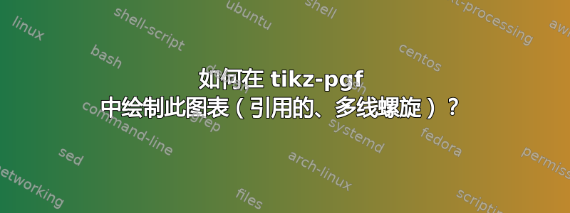 如何在 tikz-pgf 中绘制此图表（引用的、多线螺旋）？