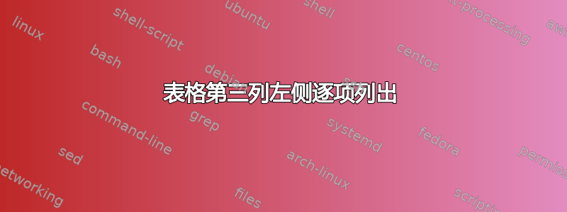 表格第三列左侧逐项列出