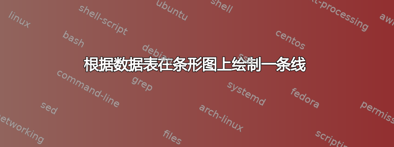 根据数据表在条形图上绘制一条线