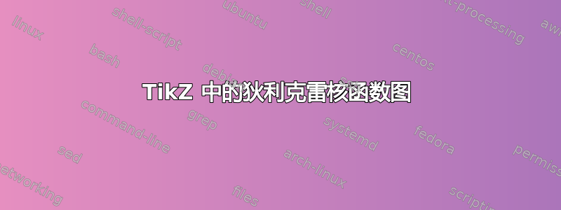 TikZ 中的狄利克雷核函数图