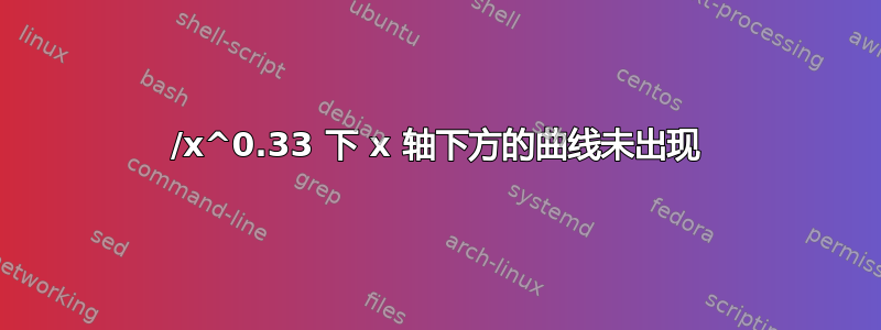 1/x^0.33 下 x 轴下方的曲线未出现