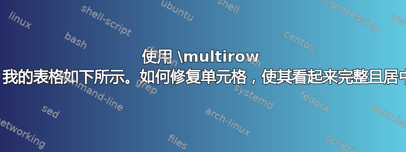 使用 \multirow 后，我的表格如下所示。如何修复单元格，使其看起来完整且居中？