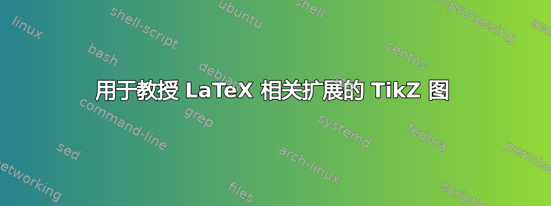 用于教授 LaTeX 相关扩展的 TikZ 图