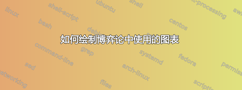 如何绘制博弈论中使用的图表