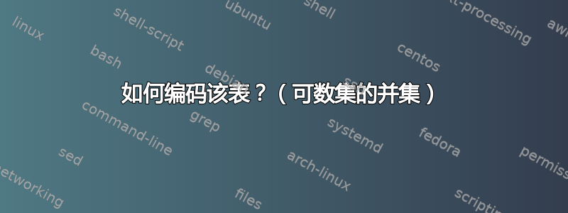 如何编码该表？（可数集的并集）