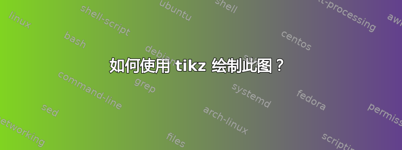 如何使用 tikz 绘制此图？