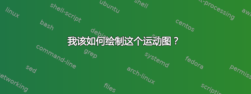 我该如何绘制这个运动图？