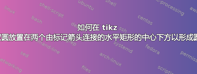 如何在 tikz 中将双圆放置在两个由标记箭头连接的水平矩形的中心下方以形成圆圈？