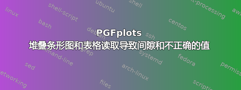 PGFplots 堆叠条形图和表格读取导致间隙和不正确的值