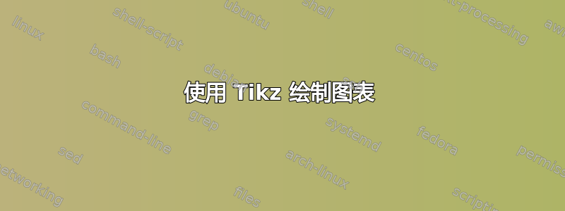 使用 Tikz 绘制图表