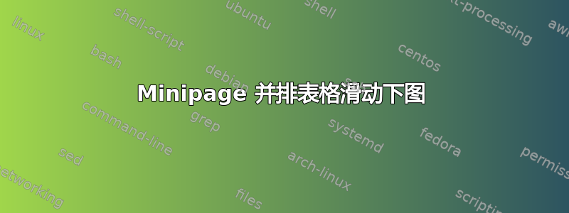 Minipage 并排表格滑动下图