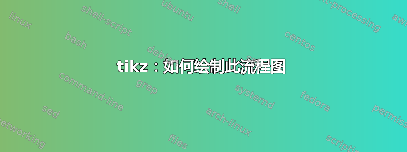 tikz：如何绘制此流程图