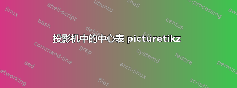 投影机中的中心表 picturetikz