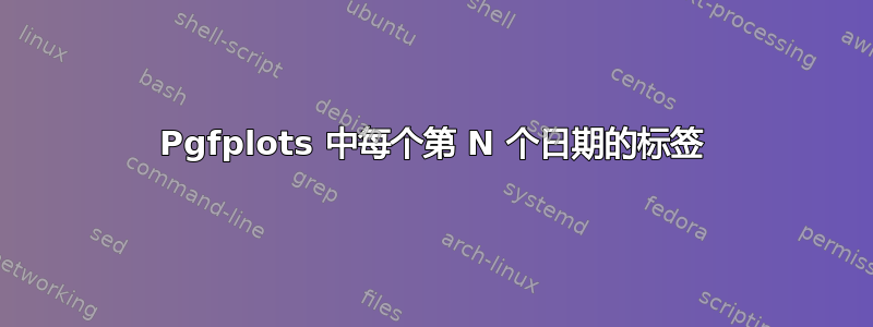 Pgfplots 中每个第 N 个日期的标签