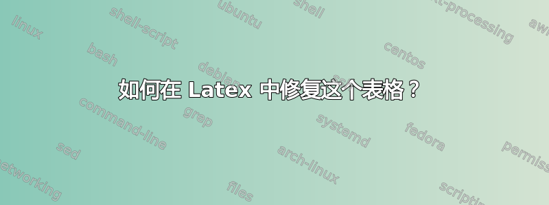 如何在 Latex 中修复这个表格？