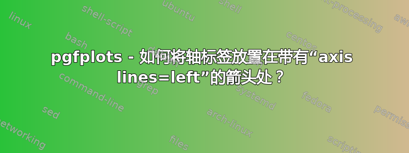 pgfplots - 如何将轴标签放置在带有“axis lines=left”的箭头处？