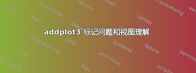 addplot3 标记问题和视图理解