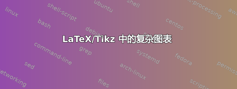 LaTeX/Tikz 中的复杂图表