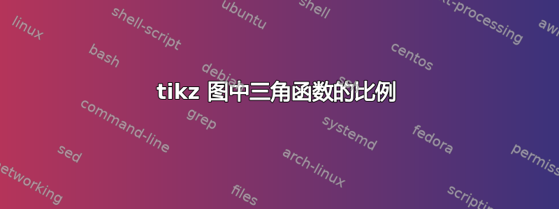 tikz 图中三角函数的比例