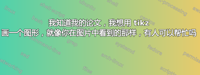 我知道我的论文，我想用 tikz 画一个图形，就像你在图片中看到的那样，有人可以帮忙吗 