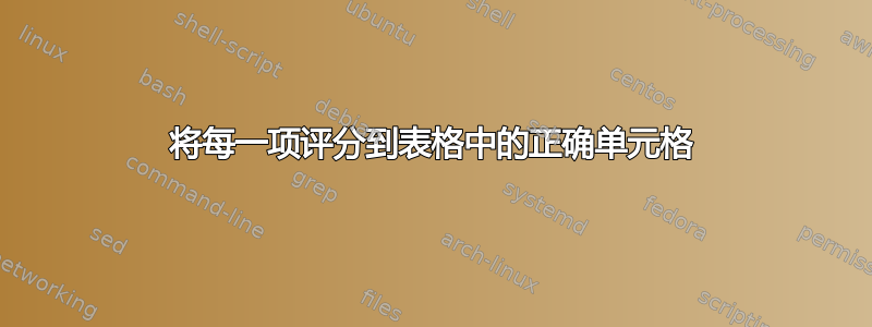 将每一项评分到表格中的正确单元格