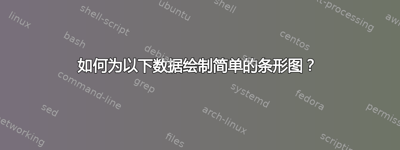 如何为以下数据绘制简单的条形图？