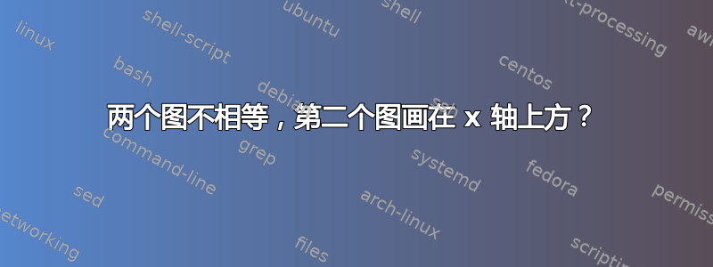 两个图不相等，第二个图画在 x 轴上方？