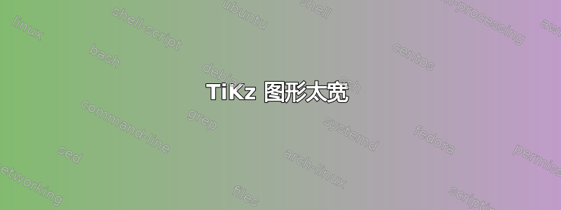 TiKz 图形太宽