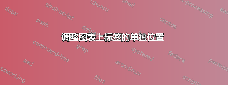 调整图表上标签的单独位置