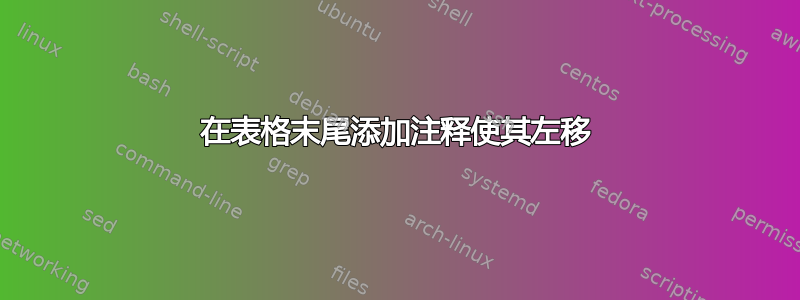 在表格末尾添加注释使其左移