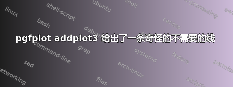 pgfplot addplot3 给出了一条奇怪的不需要的线