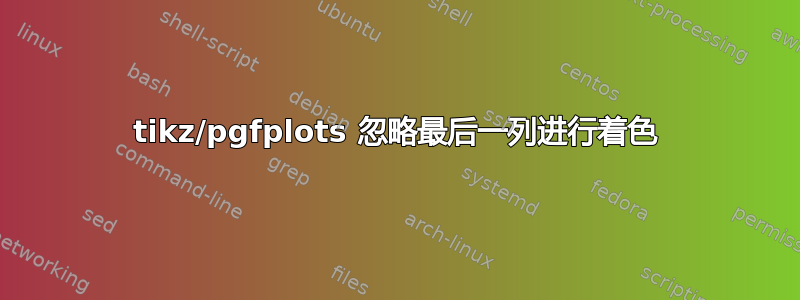 tikz/pgfplots 忽略最后一列进行着色