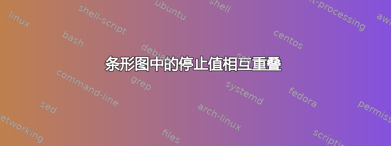 条形图中的停止值相互重叠