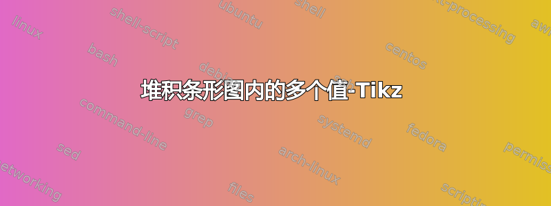 堆积条形图内的多个值-Tikz