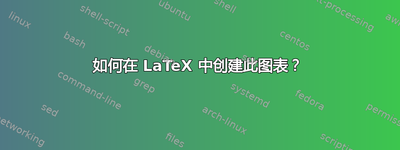 如何在 LaTeX 中创建此图表？