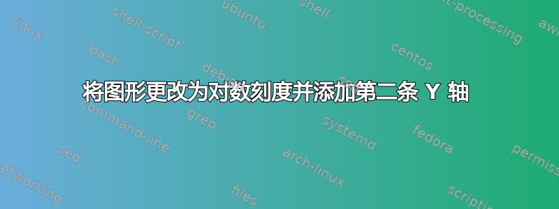 将图形更改为对数刻度并添加第二条 Y 轴