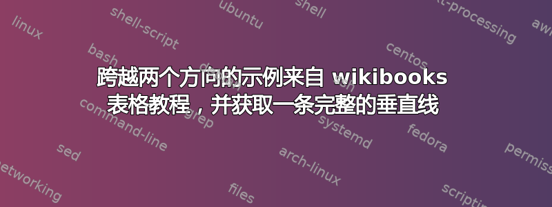 跨越两个方向的示例来自 wikibooks 表格教程，并获取一条完整的垂直线