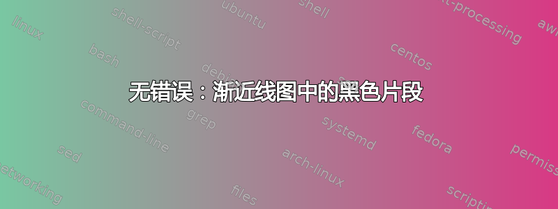 无错误：渐近线图中的黑色片段