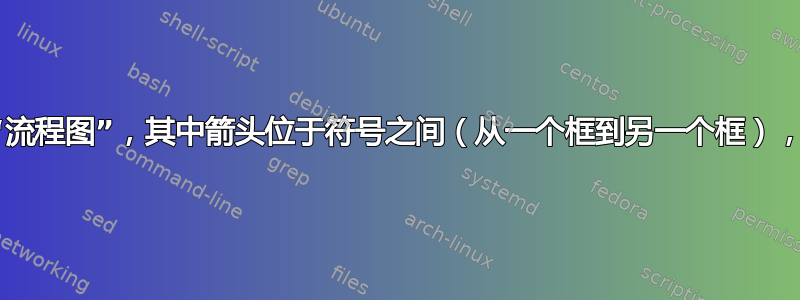 我想渲染一个“流程图”，其中箭头位于符号之间（从一个框到另一个框），而不是框之间