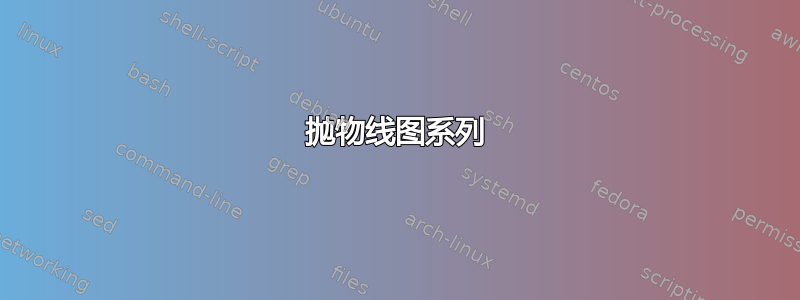 抛物线图系列