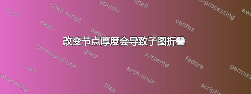 改变节点厚度会导致子图折叠