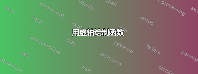 用虚轴绘制函数