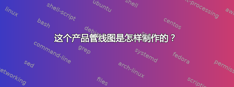 这个产品管线图是怎样制作的？