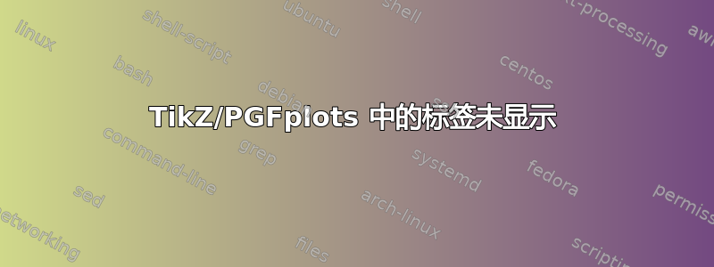 TikZ/PGFplots 中的标签未显示