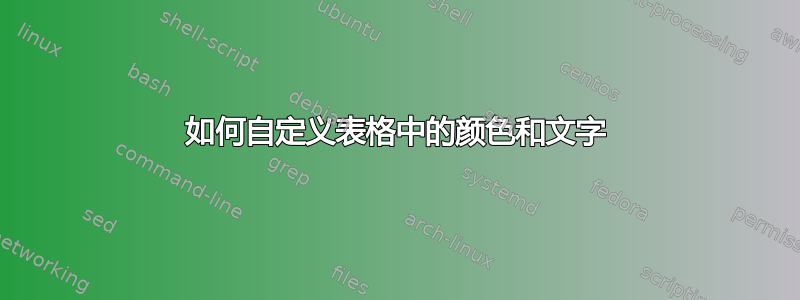 如何自定义表格中的颜色和文字