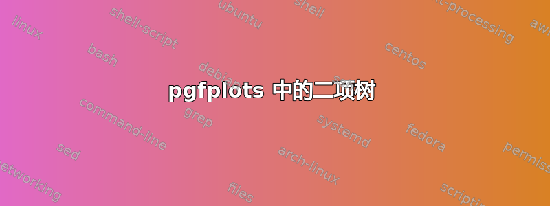 pgfplots 中的二项树