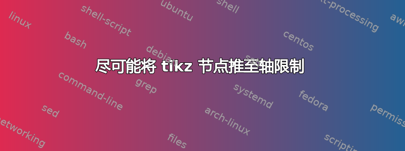 尽可能将 tikz 节点推至轴限制