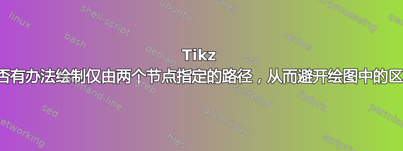 Tikz 中是否有办法绘制仅由两个节点指定的路径，从而避开绘图中的区域？