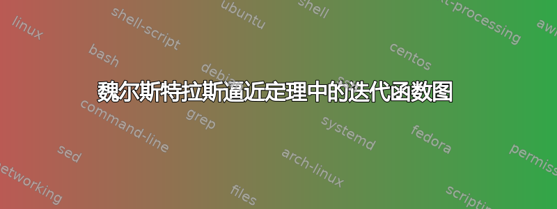 魏尔斯特拉斯逼近定理中的迭代函数图