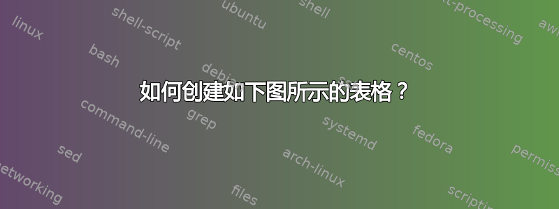 如何创建如下图所示的表格？